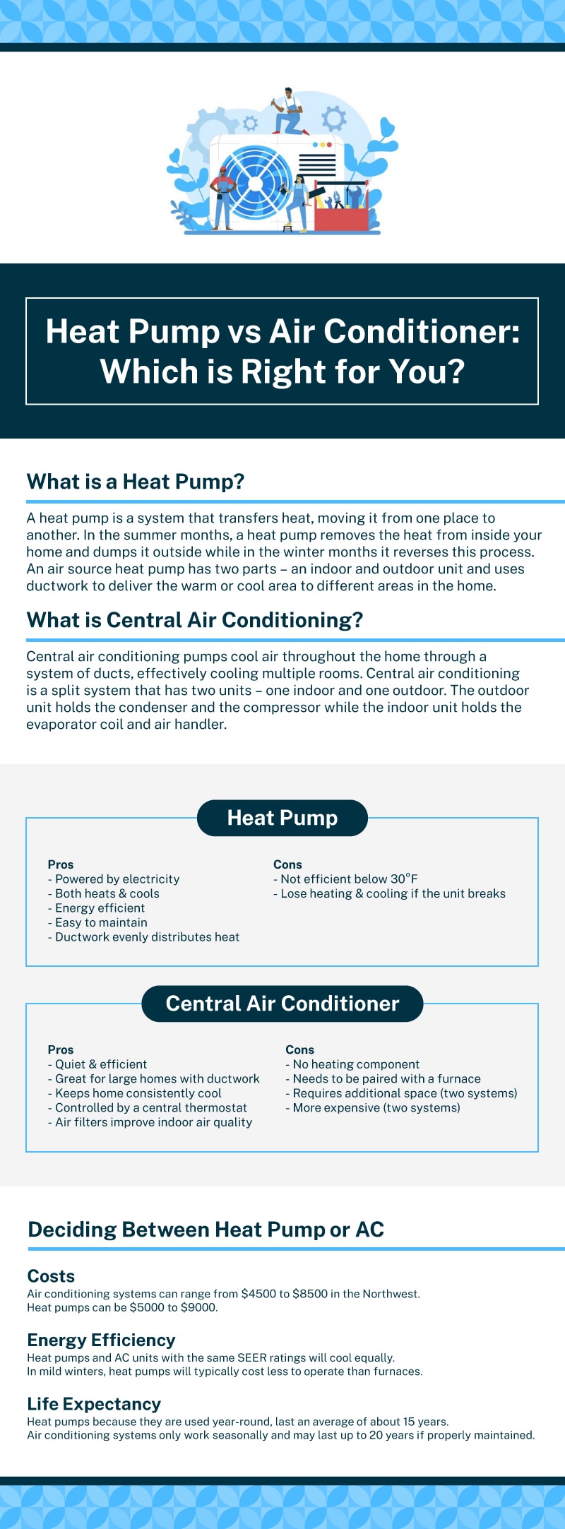 Heat Pump vs Air Conditioner Which is Right for You?