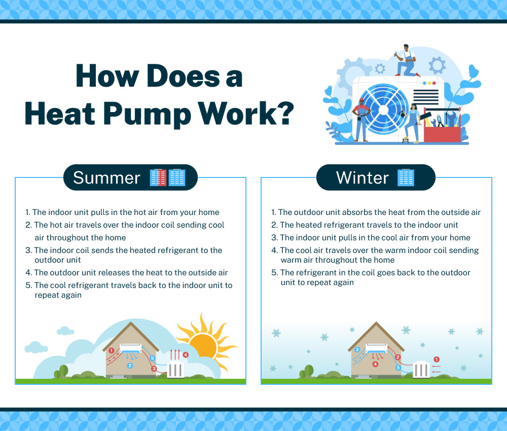 How Does a Heat Pump Work?