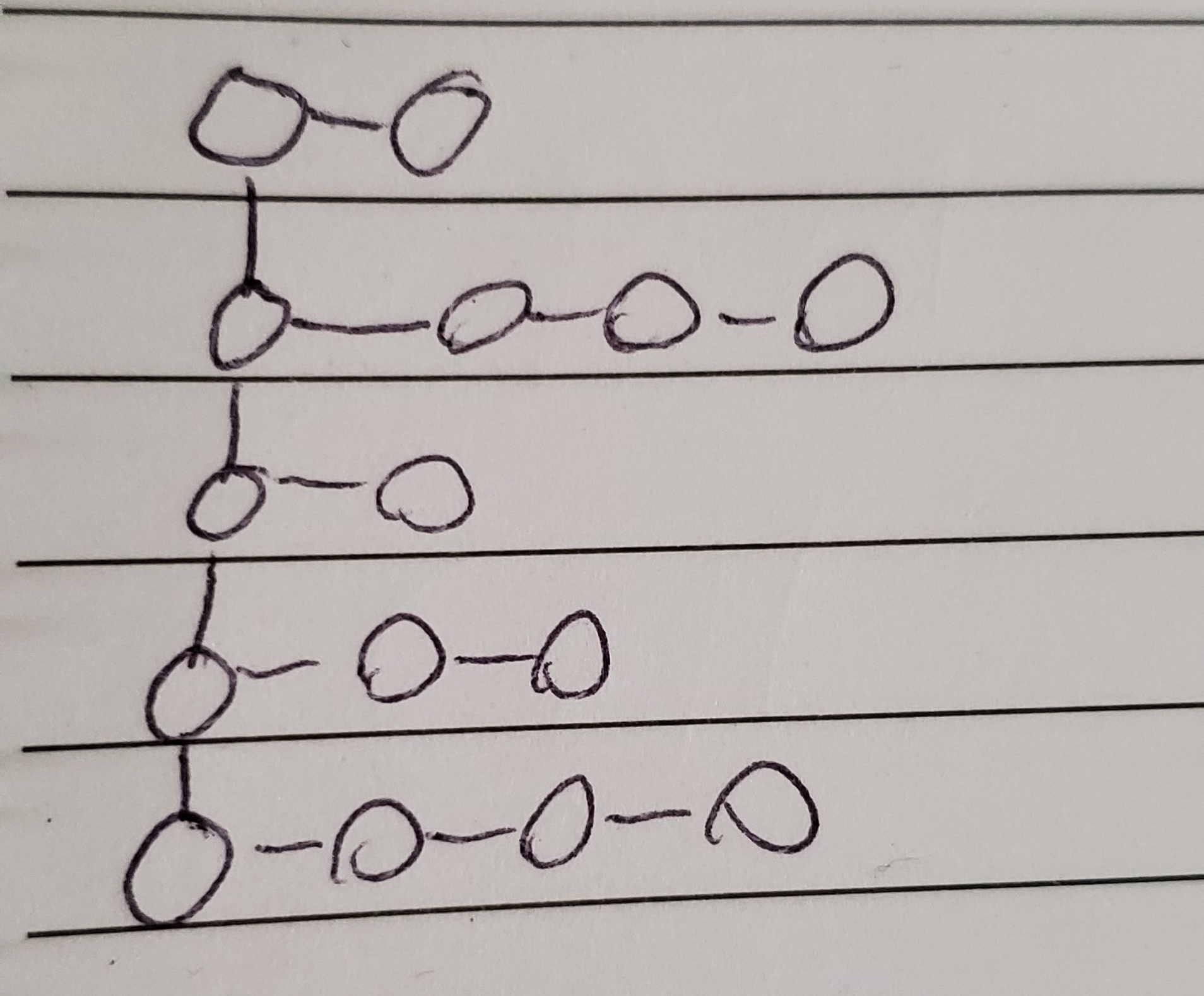 Thoughts on an If/Else Perl Challenge 87 Committed to Memory