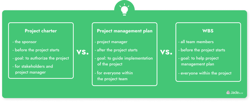 Project Charter, Project Plan, and WBS Contrast – JadeALM