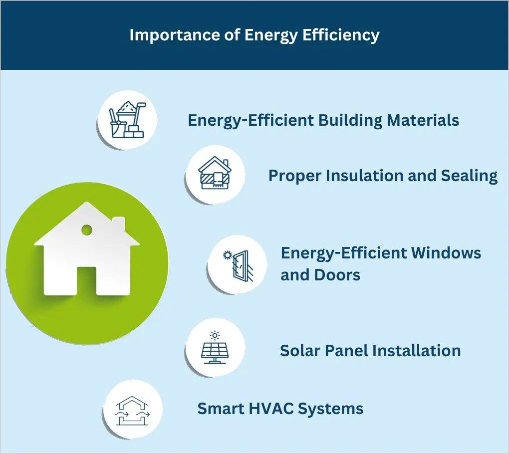 Energy Efficient Home Construction with Jade Homes Your Green Building