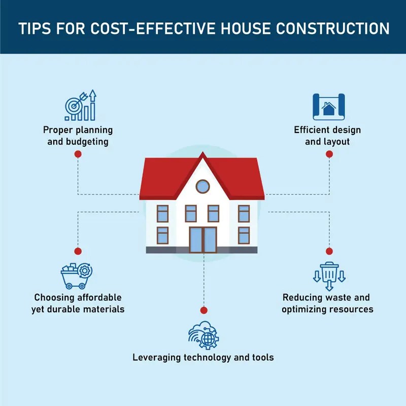 CostEffective House Construction with Jade Homes An Unbeatable