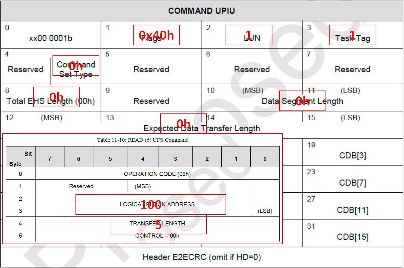 eMMC & UFS About UFS (2)