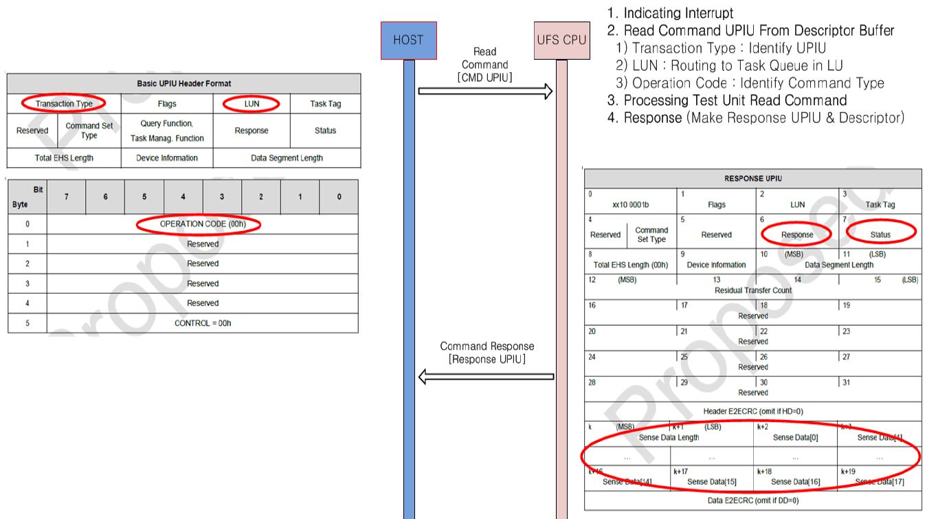 eMMC & UFS About UFS (2)
