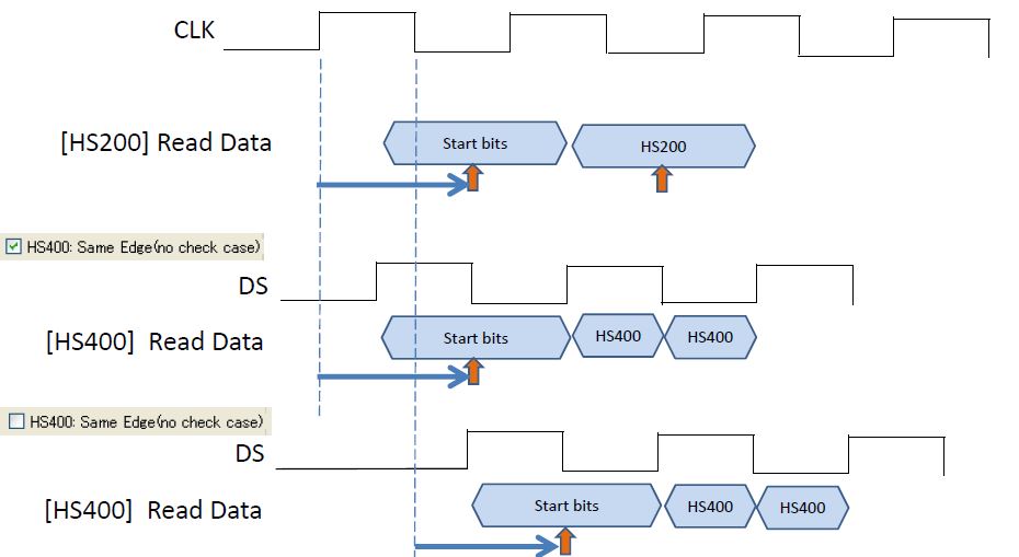 eMMC Protocol Analyzer