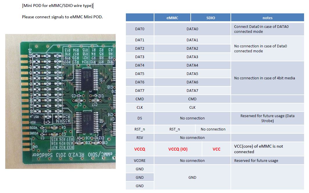 eMMC Protocol Analyzer