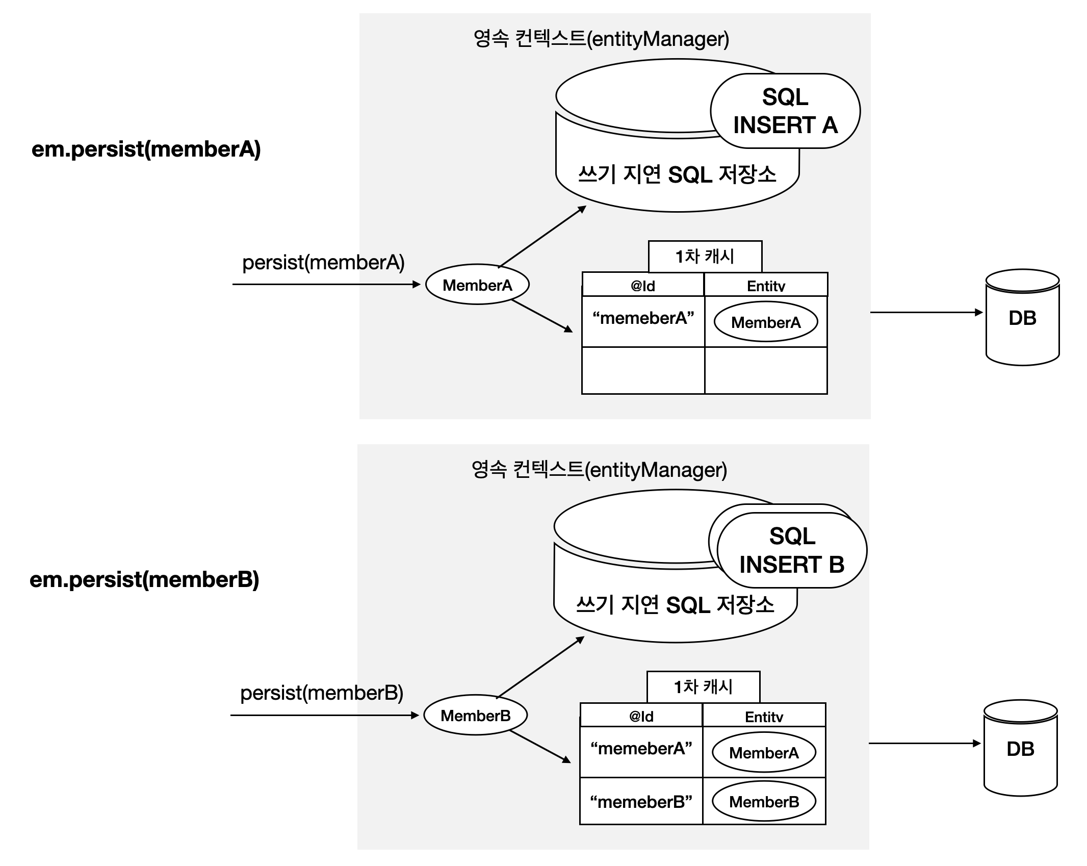 JPA 영속성 컨텍스트(Persistence Context) Jaehyun's Dev Story