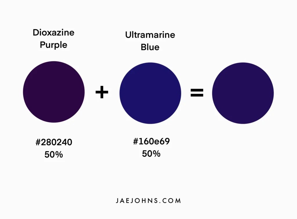 What Colors Make Blue Mixing Different Blue Shades Jae Johns