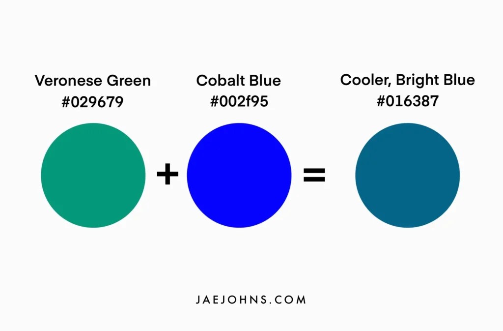 What Colors Make Blue Mixing Different Blue Shades Jae Johns