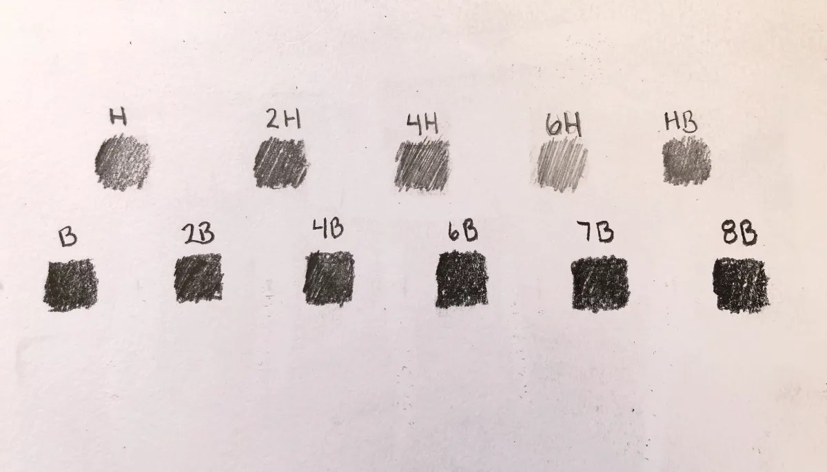 HB Pencils, B Pencils, H Pencils Graphite Scale Explained