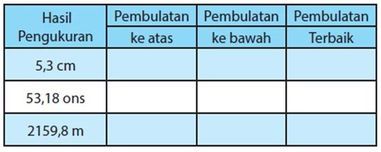 SOAL DAN PEMBAHAASAN BUKU SISWA MATEMATIKA KLS 4 SD , MI