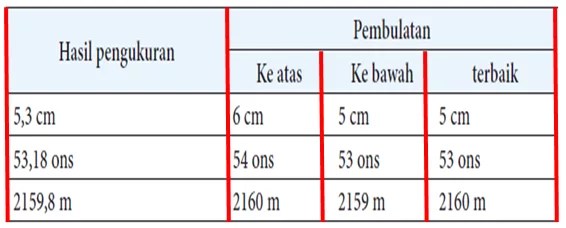 SOAL DAN PEMBAHAASAN BUKU SISWA MATEMATIKA KLS 4 SD , MI