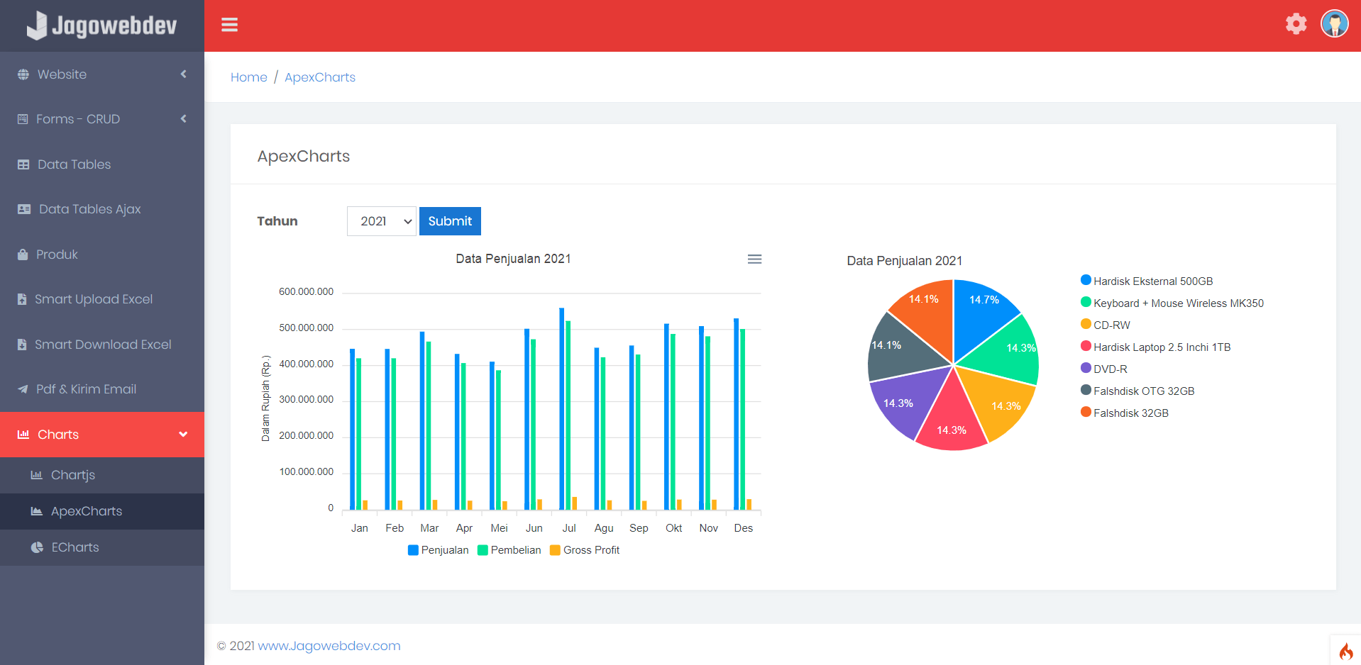 Tampilan Chart / Grafik Dari Library Apexcharts Jagowebdev
