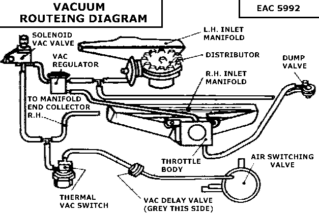 Sean's Jaguar Tech Pages - XJS V-12 Vacuum Routeing diagrams