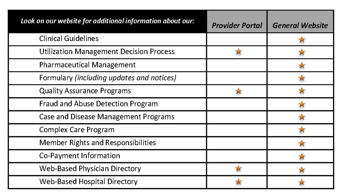 star chart PR Jai Medical Systems