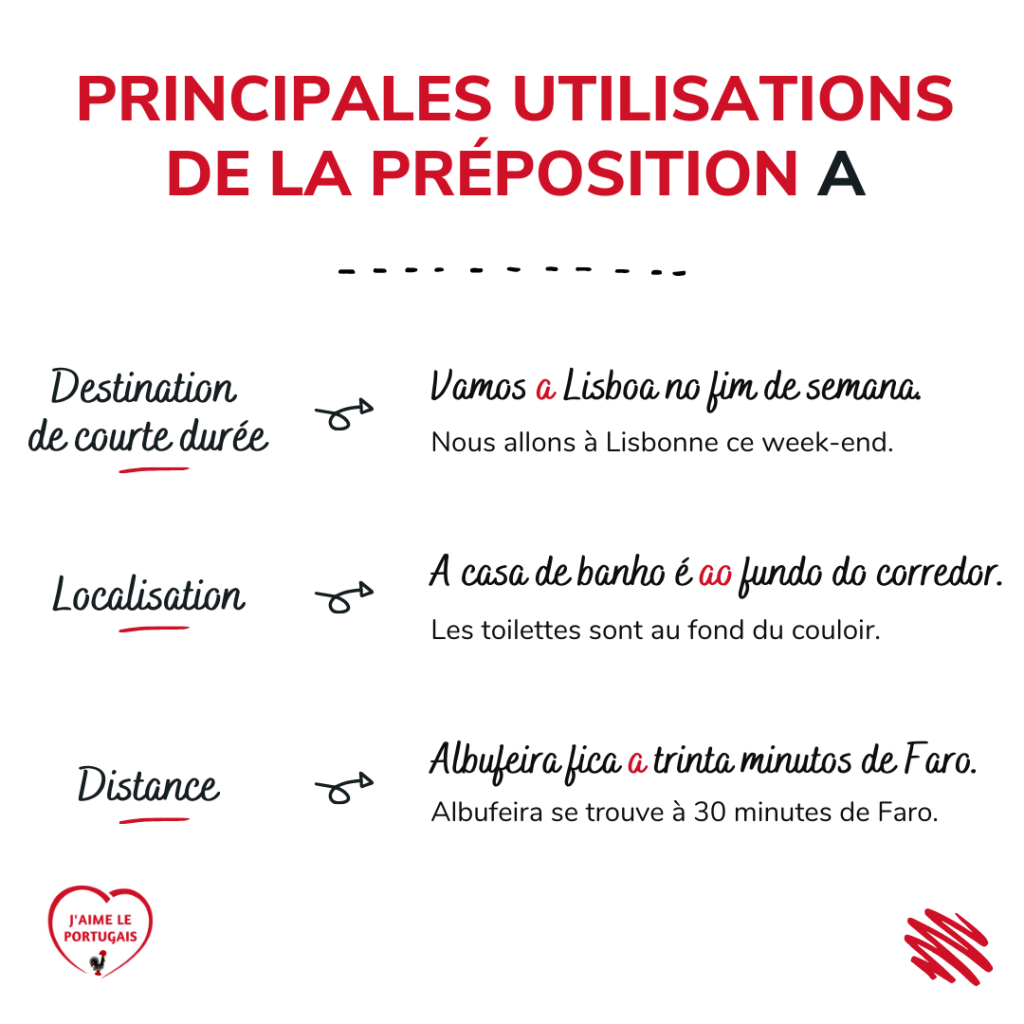 Comment Bien Utiliser La Préposition « A » En Portugais ? – Apprenez Le Portugais Européen En Ligne