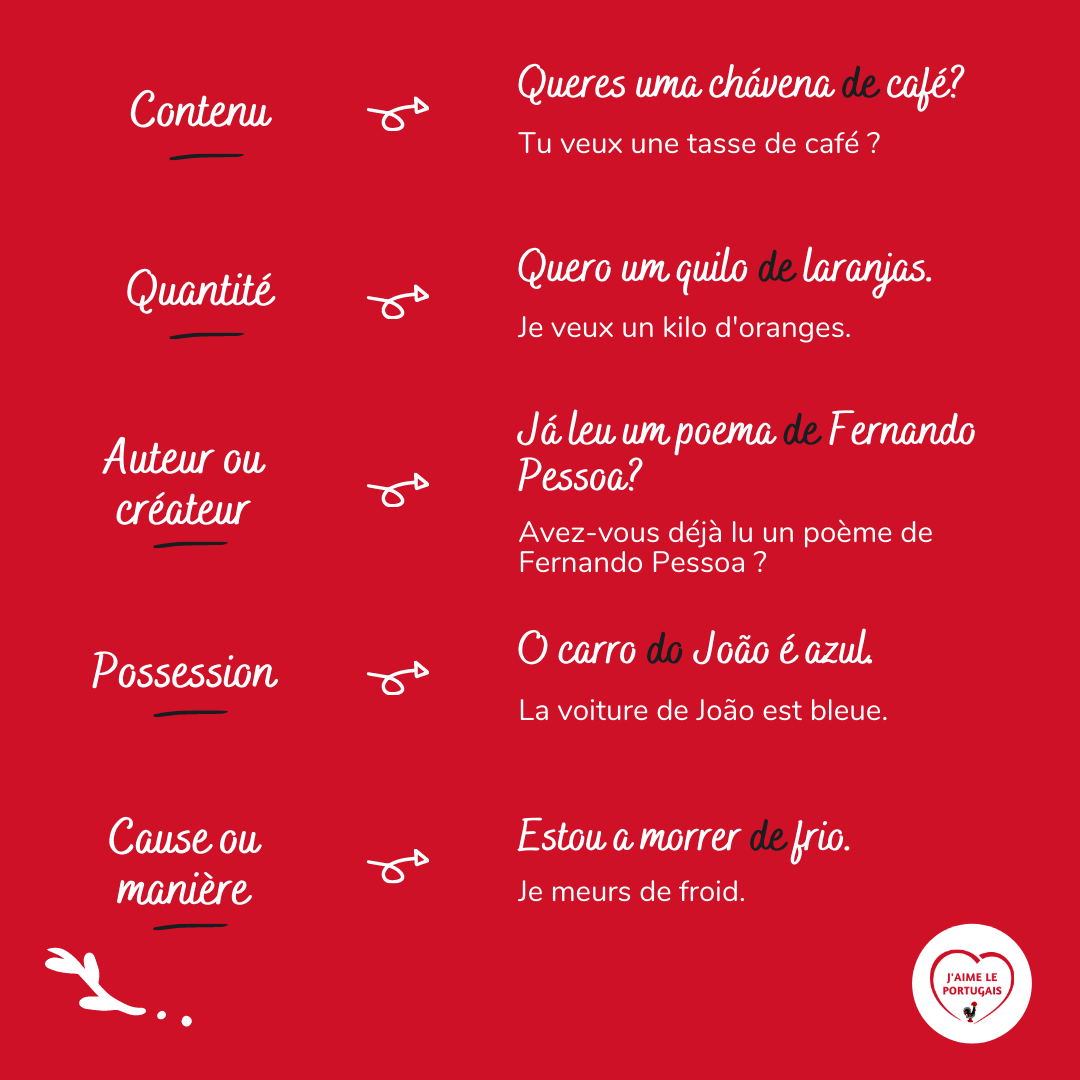 Comment Bien Utiliser La Préposition « De » En Portugais ? – Apprenez Le Portugais Européen En Ligne