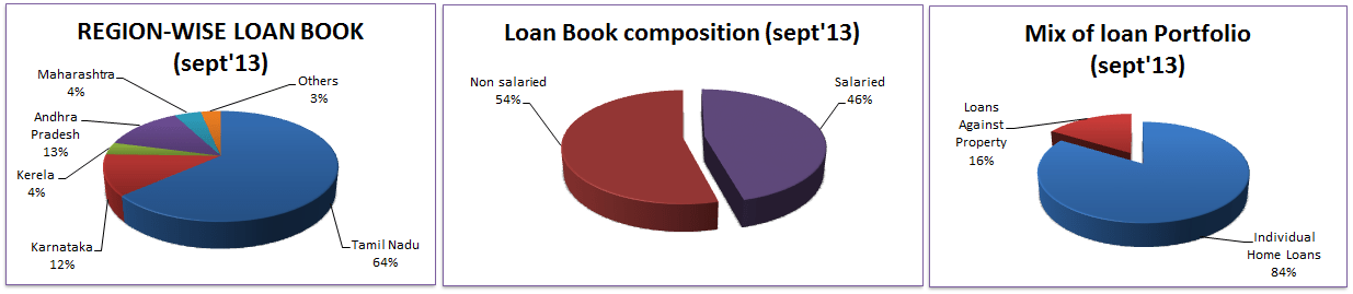 Repco Home A Fortune at the bottom of the Pyramid JainMatrix