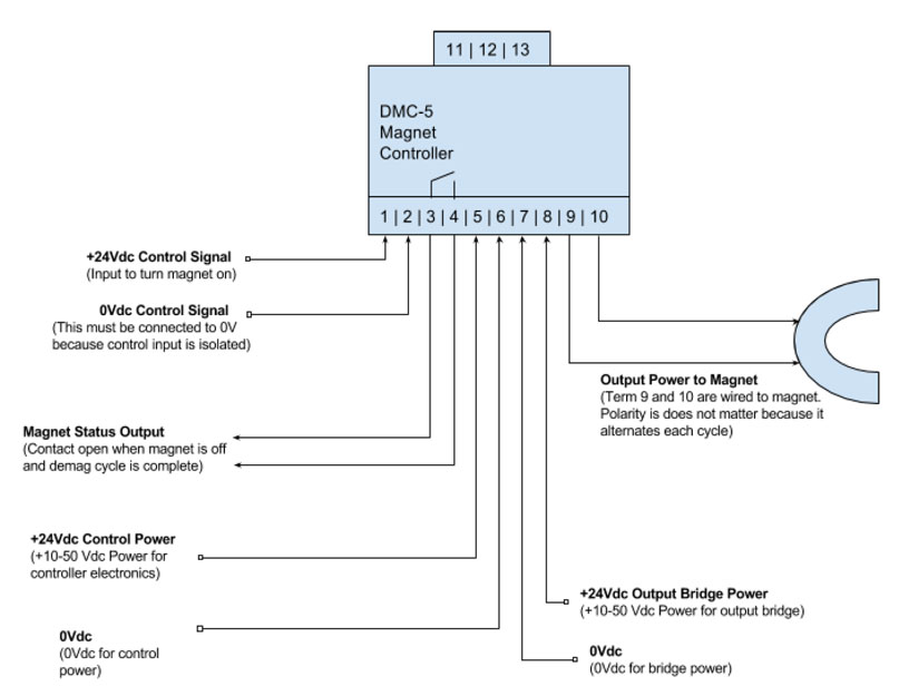 Wiring Diagram | Jairdan