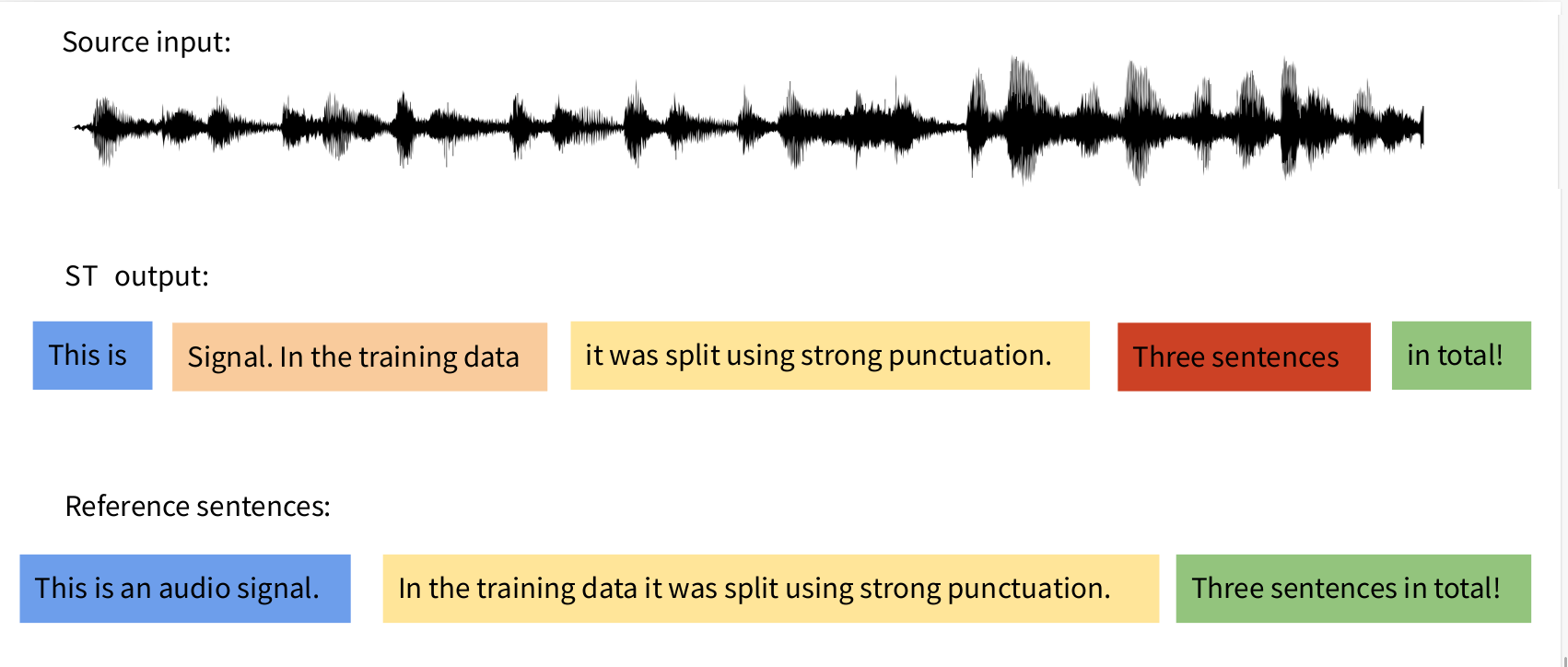 An overview of Speech Translation Evaluation Javier IranzoSánchez