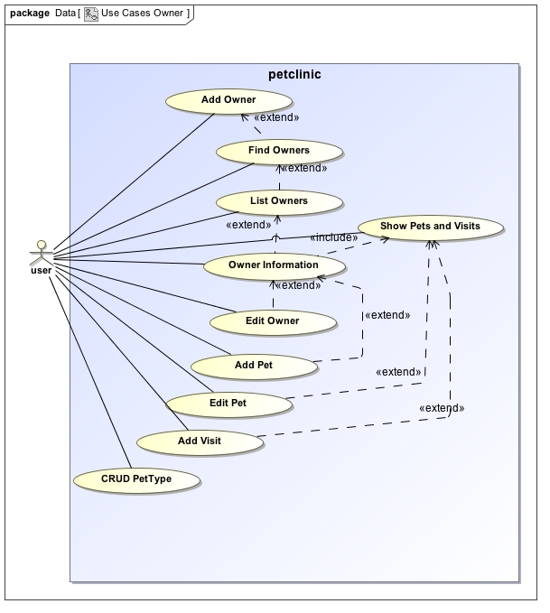 Java EE 7 Petclinic petclinicjavaee7