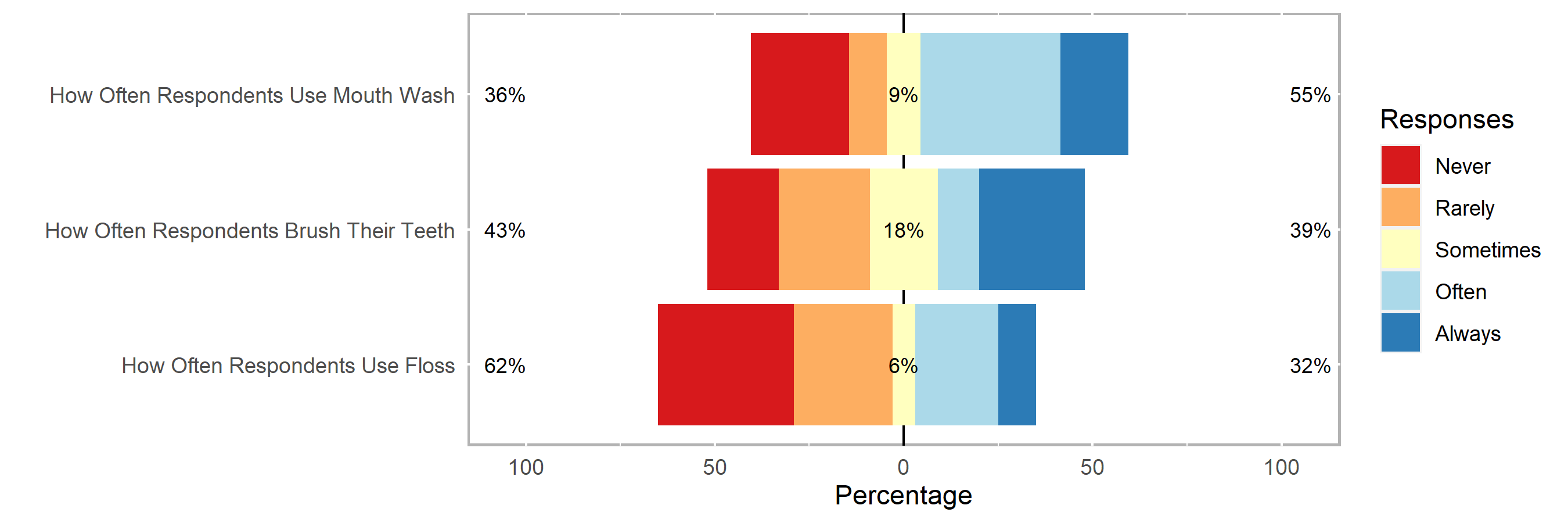 On Likert Scales In R Jake Chanenson