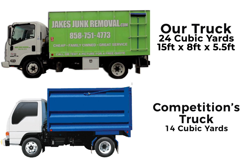 Best Priced Junk Removal San Diego Jake's Junk Removal