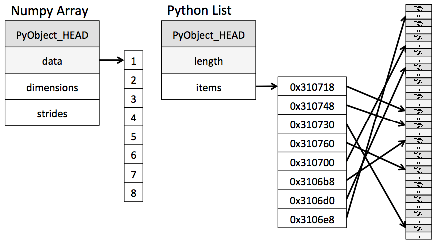 Why Python is Slow Looking Under the Hood Pythonic Perambulations