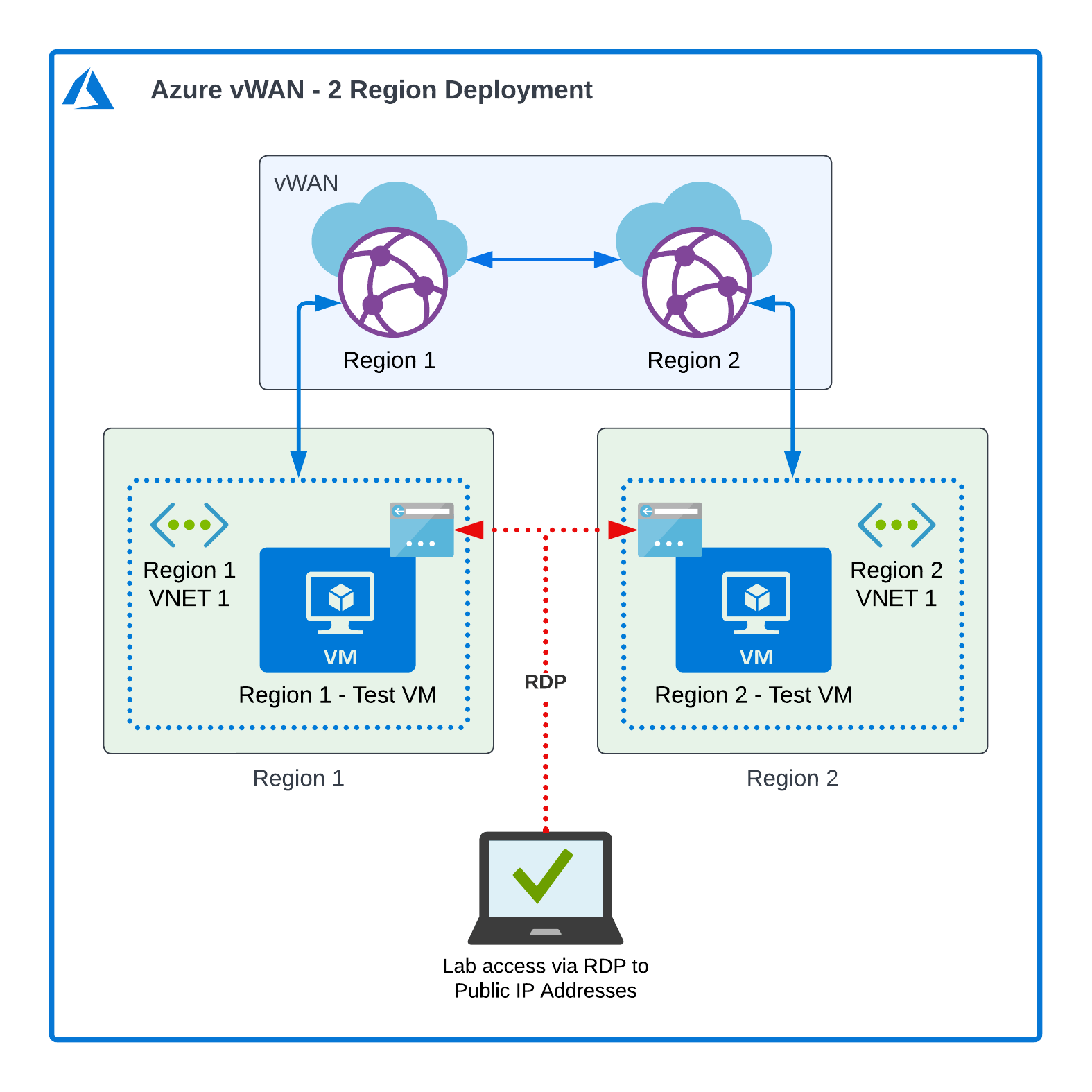 Deploying Azure Virtual WAN using Terraform Jake Walsh