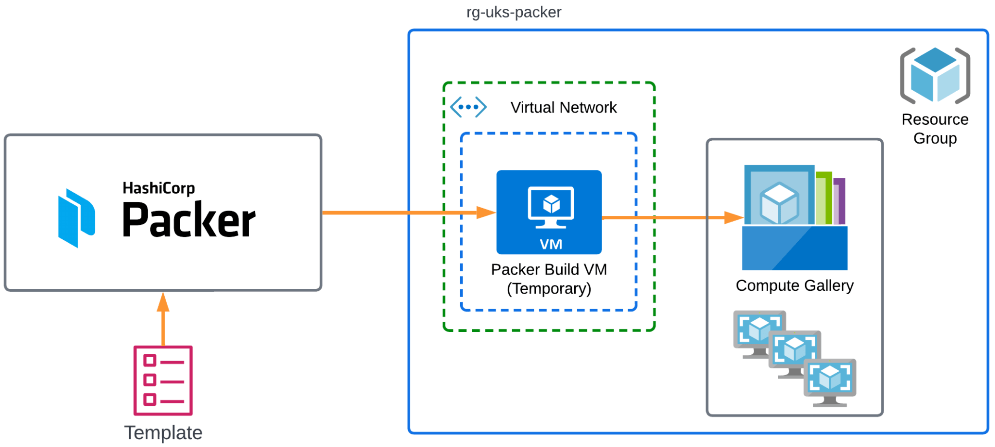 Using Packer to create Azure Machine Images Jake Walsh