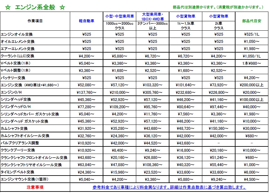 おやじの技 自動車整備 修理屋ジャッキ