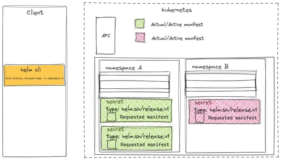List Of Helm Identification Guides As Of April 1, 2023 Complete Guide: Kubernetes Helm Operational Modes | All About Software Development