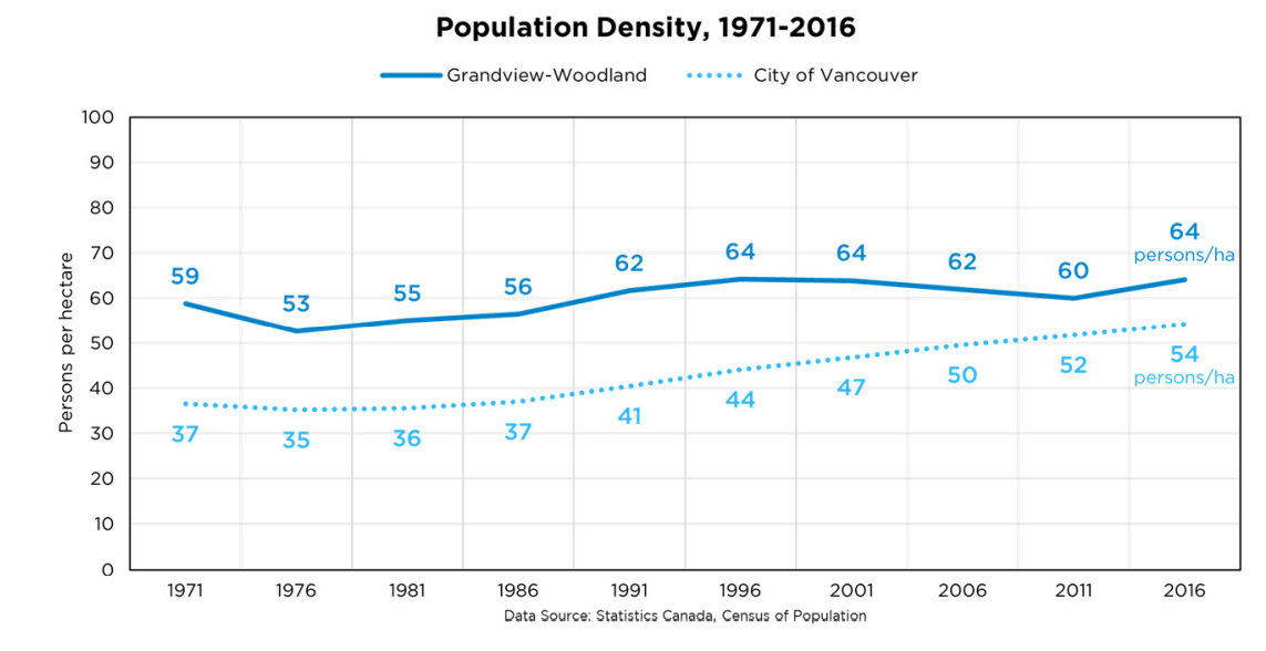 The True Growth of Grandview Jak's View of Vancouver v.3