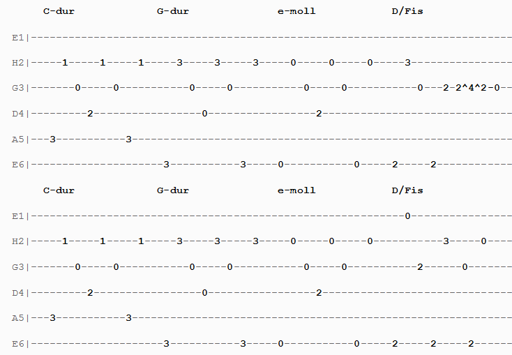 Jak zagrać Roses James Arthur Emeli Sande na gitarze + tabulatura