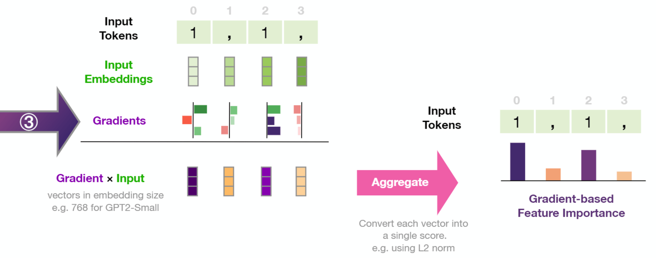 Interfaces for Explaining Transformer Language Models Jay Alammar