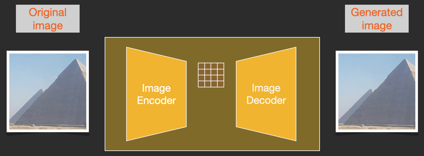 The Illustrated Stable Diffusion – Jay Alammar – Visualizing machine