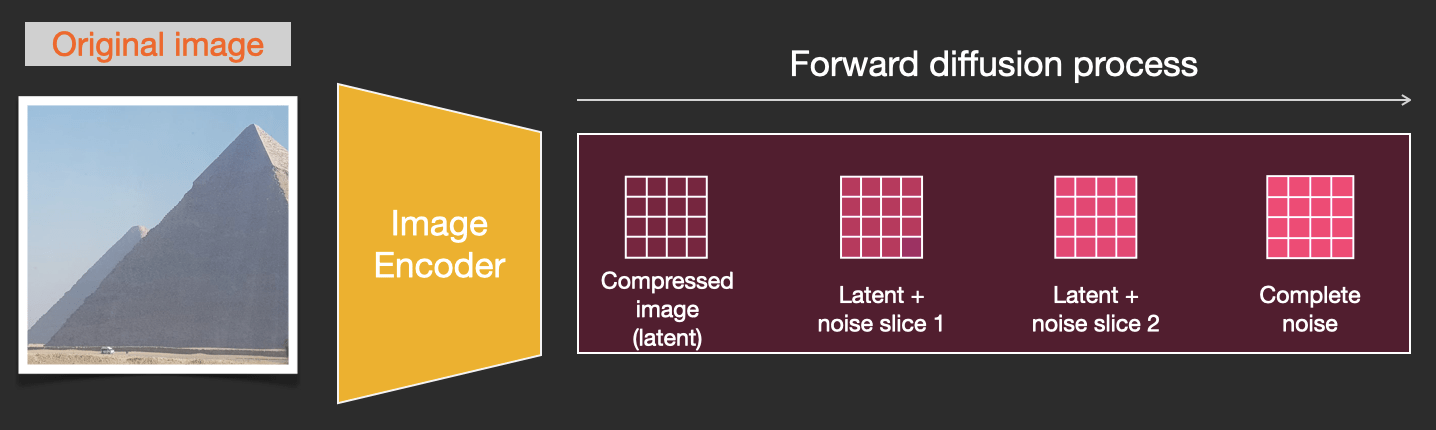 The Illustrated Stable Diffusion – Jay Alammar – Visualizing machine