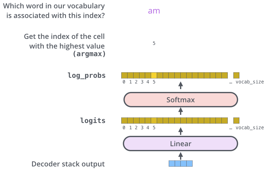 The Illustrated Transformer Jay Alammar Visualizing machine learning one concept at a time.