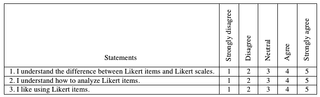Questions and answers about language testing statistics Likert items Questions and answers about language testing statistics Likert items