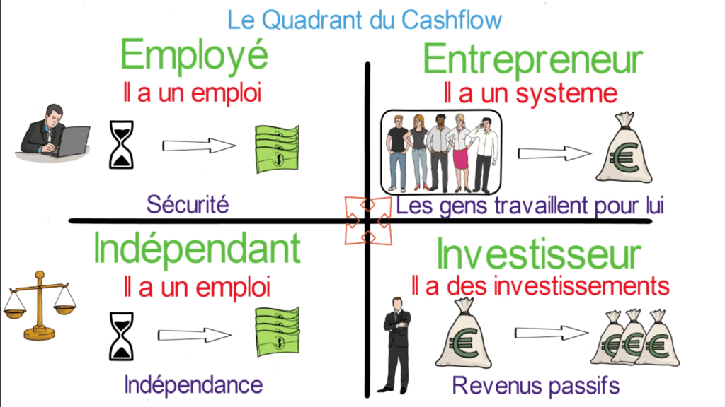 Quadrant_Cashflow Jamal Lazaar