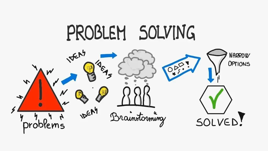 Visual Thinking What is it and why everyone should learn how to use it! Visual Thinking What is it and why everyone should learn how to use it!