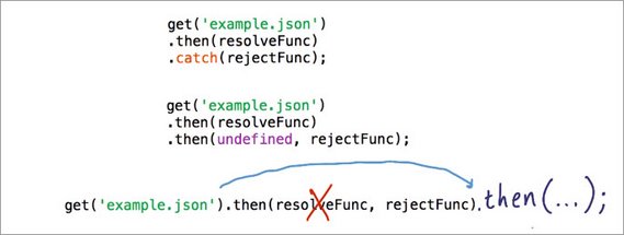 37 Javascript Promise Then Chain Javascript Nerd Answer