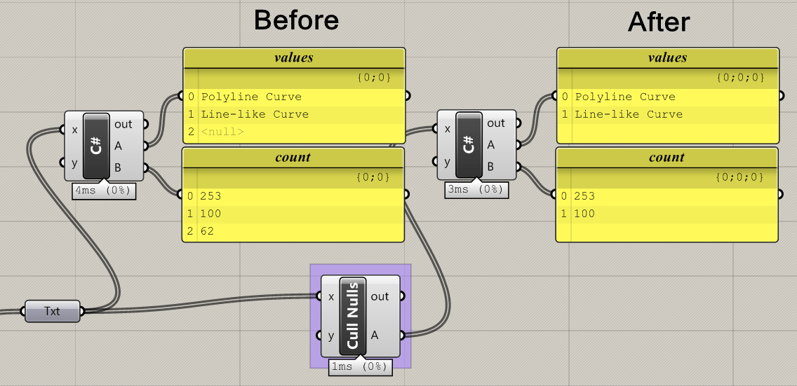 Remove nulls from a list using the C component in James