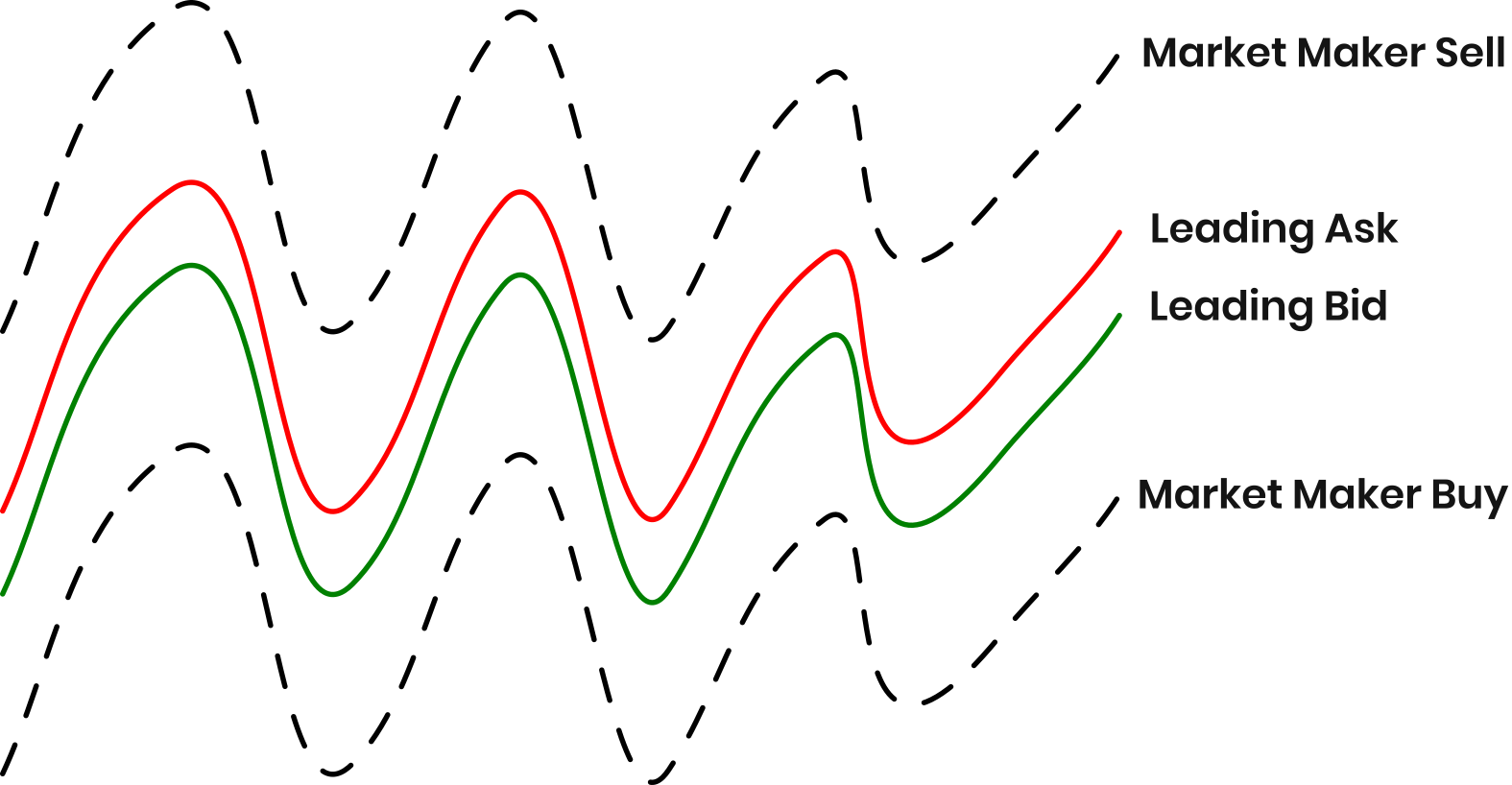 Order Execution Strategy Tests