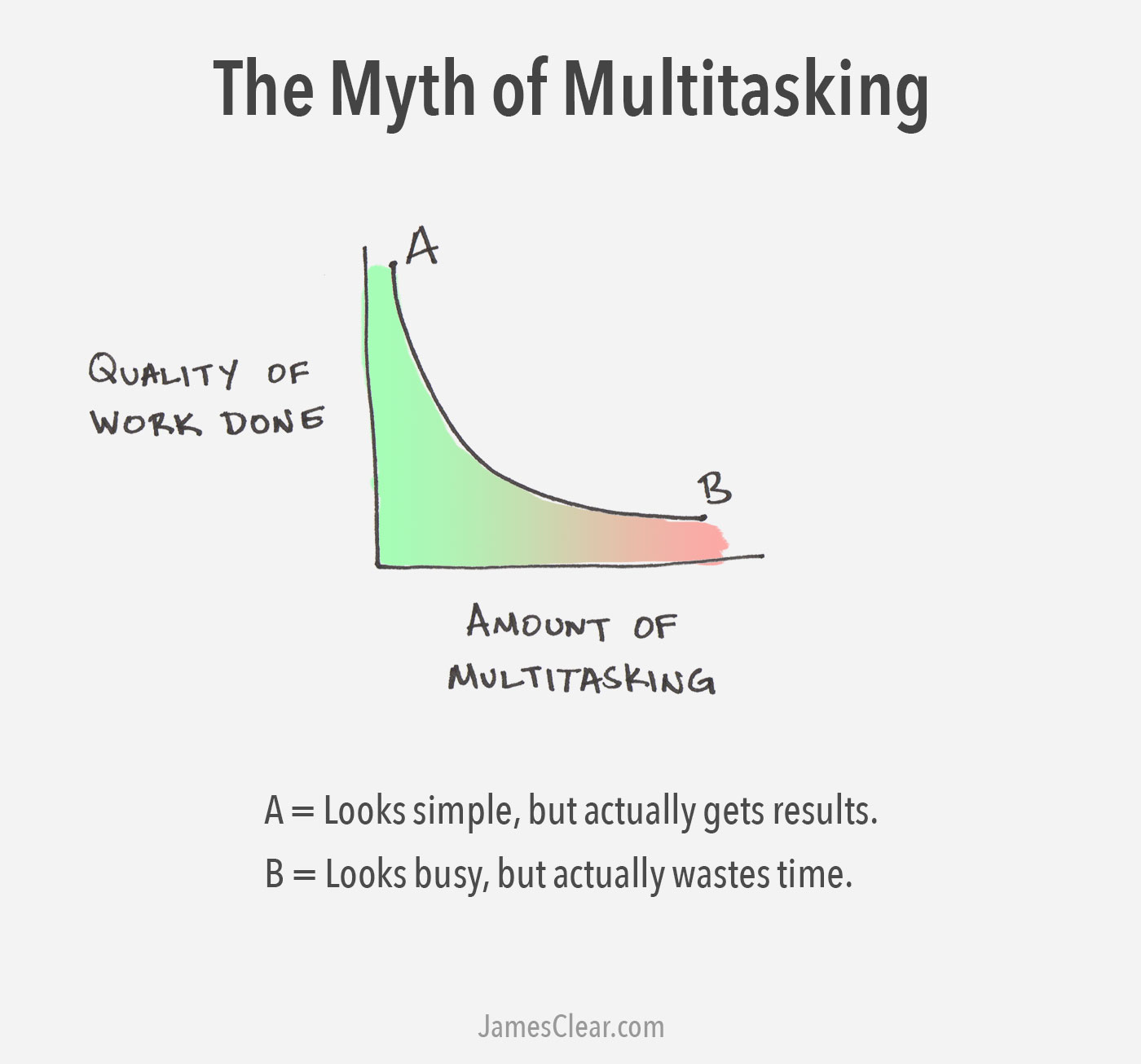 The Myth Of Multitasking Why Fewer Priorities Lead To Better Work The Myth Of Multitasking Why Fewer Priorities Lead To Better Work