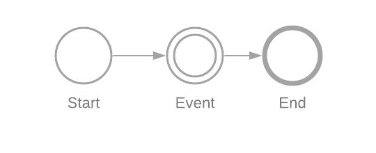 blank-diagram-7 – Practicalysis