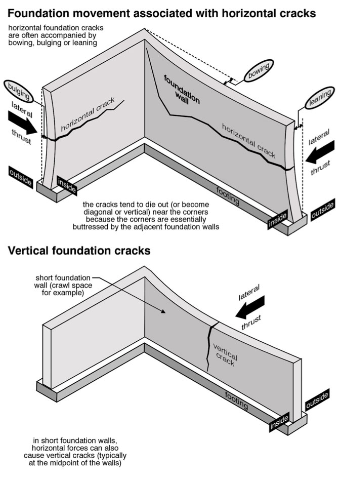 Structures 101 James Dobney Inspections