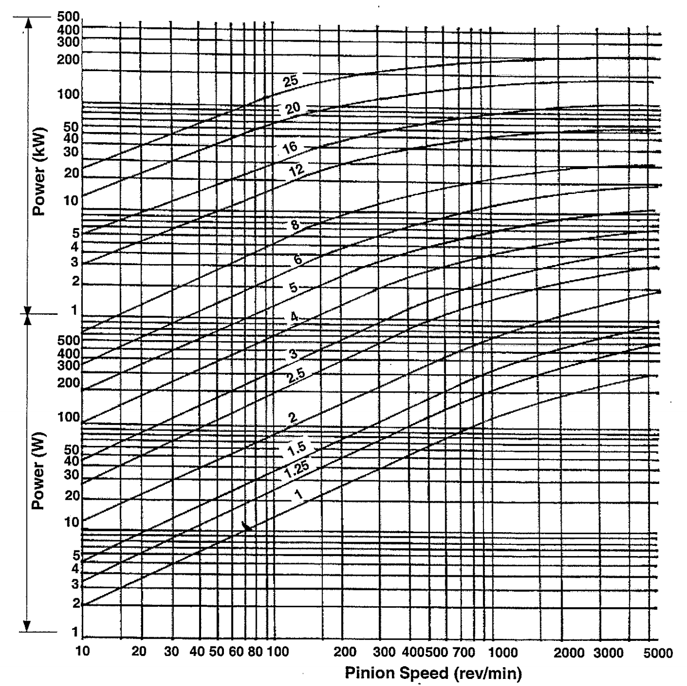 Spur Gear Size Chart A Visual Reference of Charts Chart Master