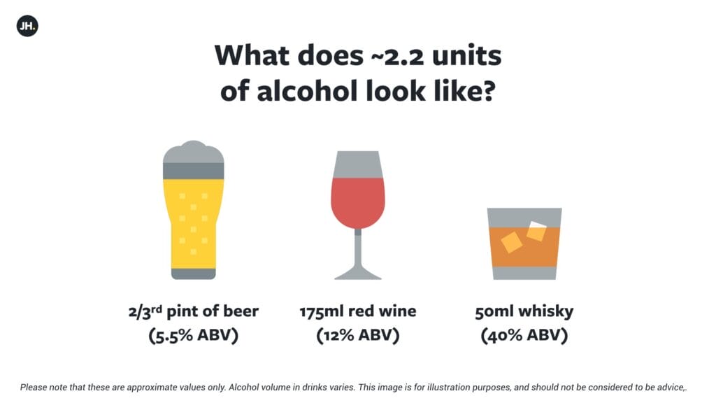 Can a drink in the evening ruin your sleep? James Hewitt Wellbeing