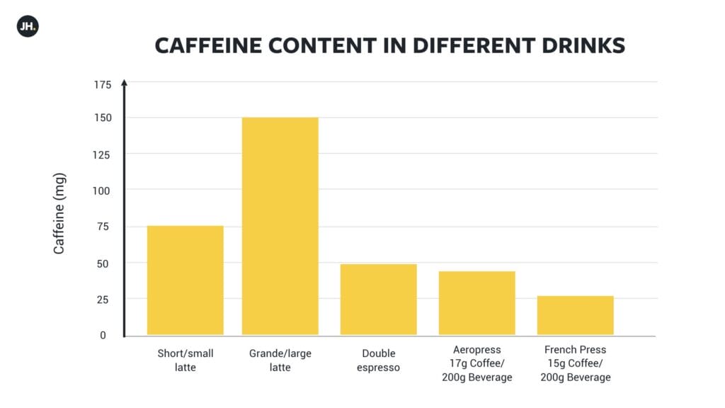 How to use coffee more efficiently and effectively? J Hewitt Performance